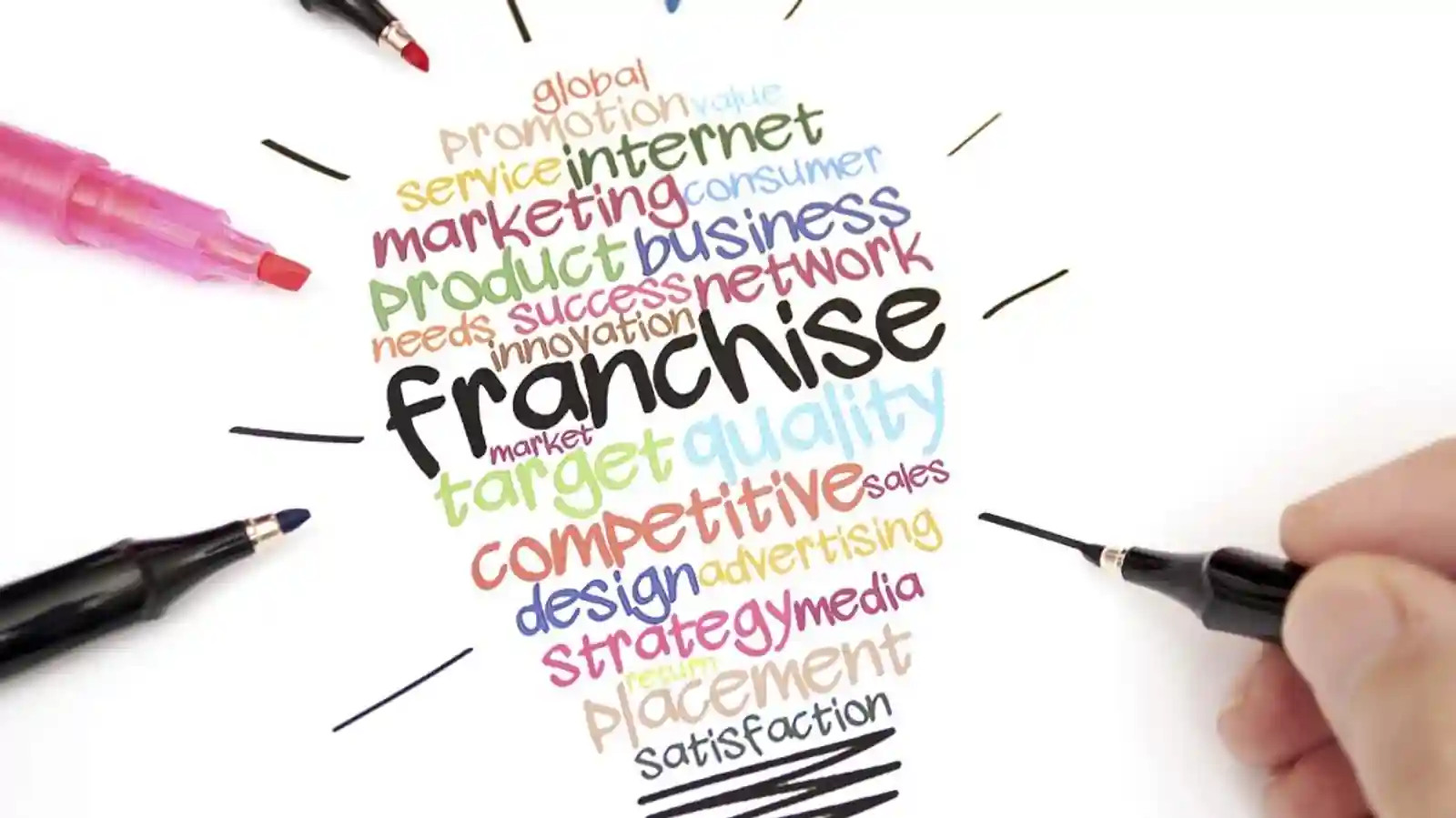 How To Be A Successful Education Franchise