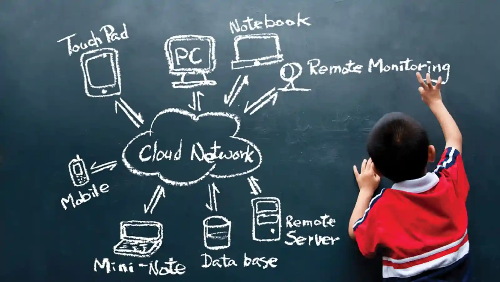 Is education system in tier II and III cities prepared to go digital?