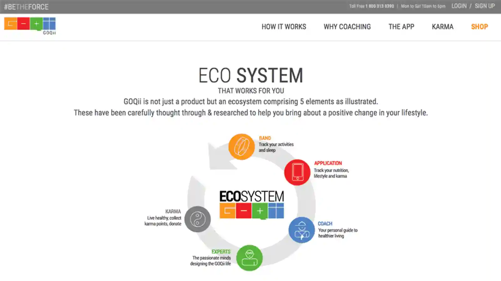 Fitness tracker GOQii raises fund from Paytm Founder Vijay Sharma