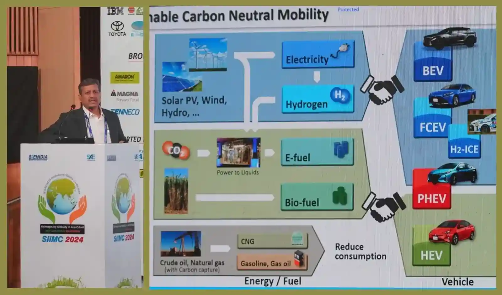Achieving Carbon Neutrality: India’s Efforts and Challenges