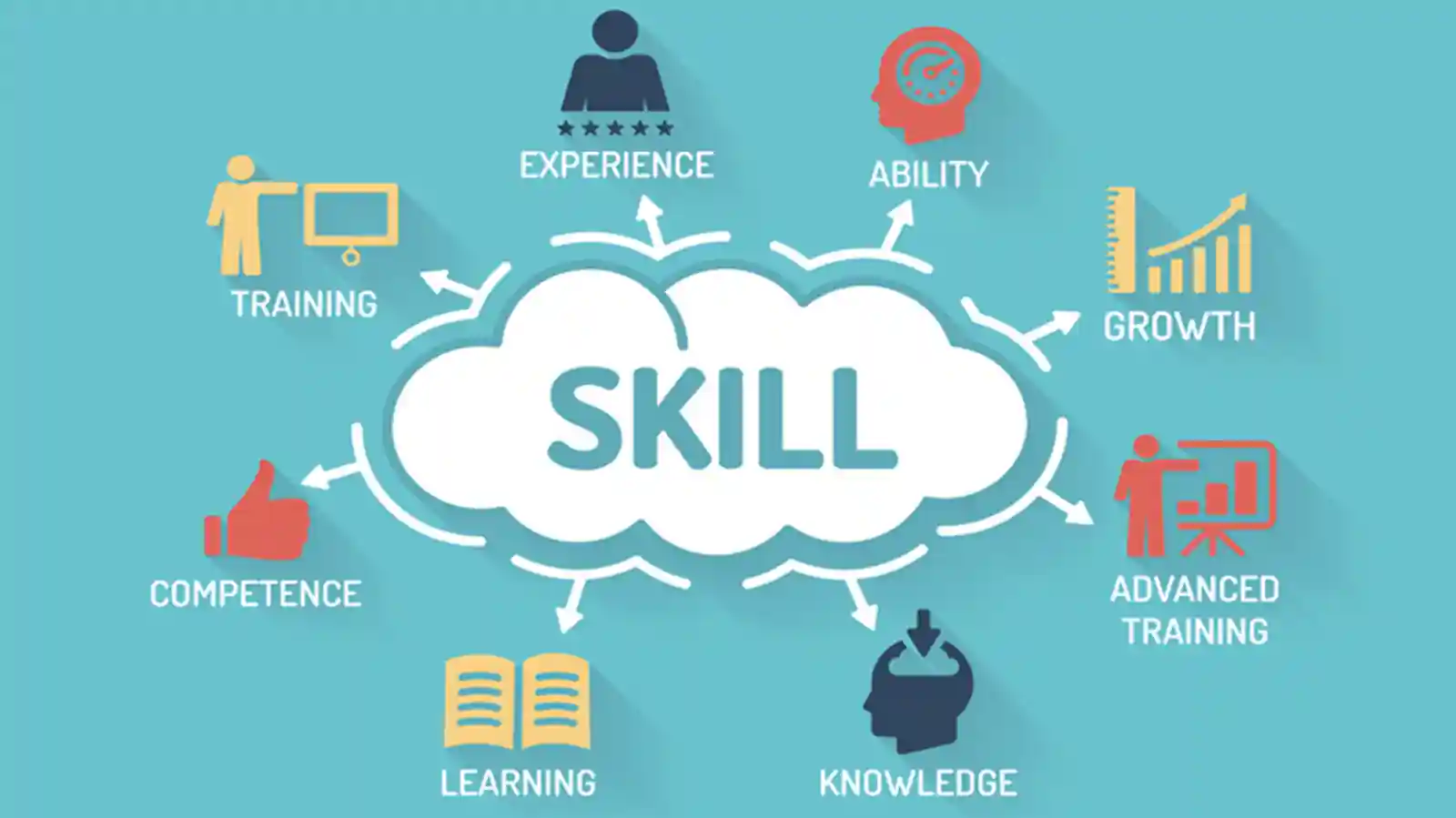 How Is Skill Development Transforming The Future Of India