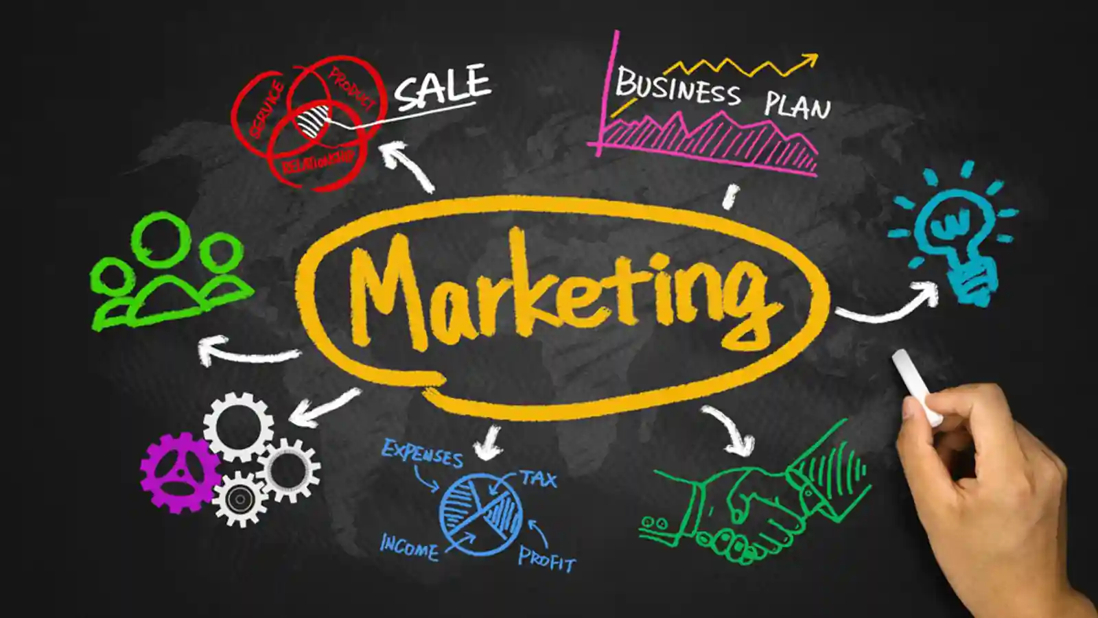 ?Marketing Mantras of Successful Coaching Centres