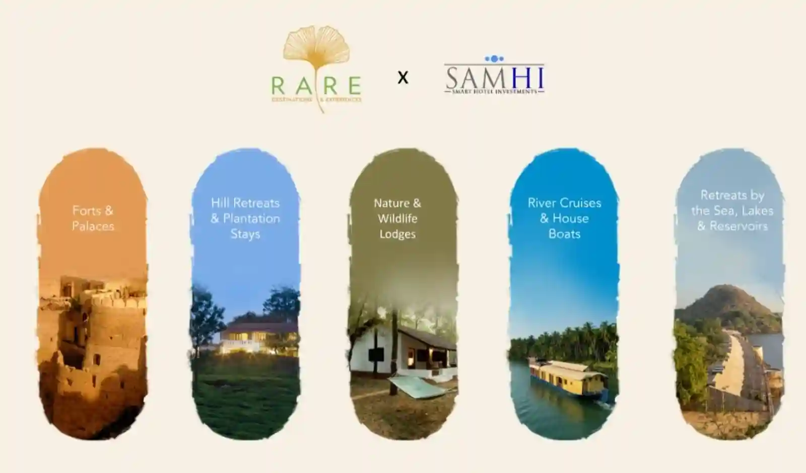 SAMHI Hotels Approves 70% Stake Acquisition in RARE India