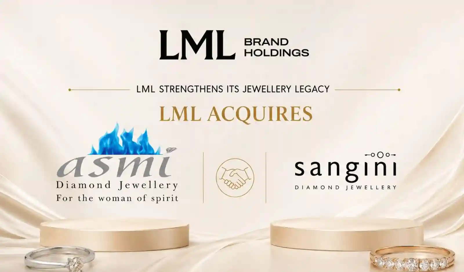 LML Brand Holdings ने Asmi और Sangini का किया अधिग्रहण