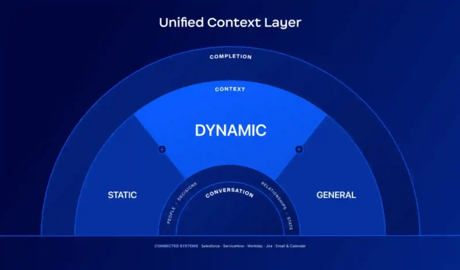 Zoom Launches AI Context Layer to Turn Meetings into Work