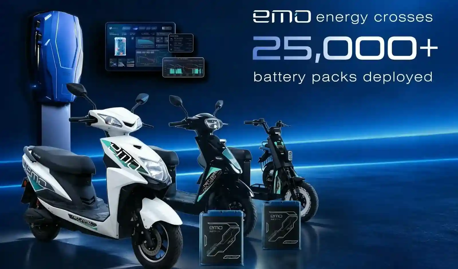 EMO Energy ने 25,000 बैटरी पैक डिप्लॉयमेंट का आंकड़ा पार किया, Q2 में एनर्जी डिलीवरी 35% बढ़ी